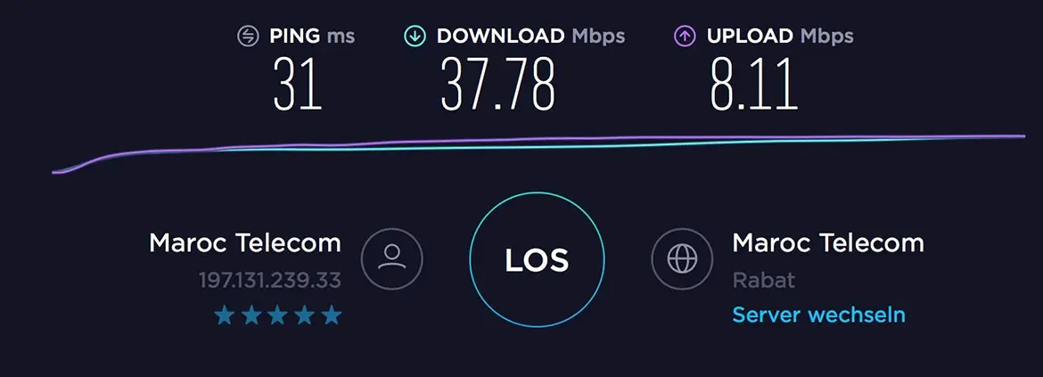 Internet Marokko