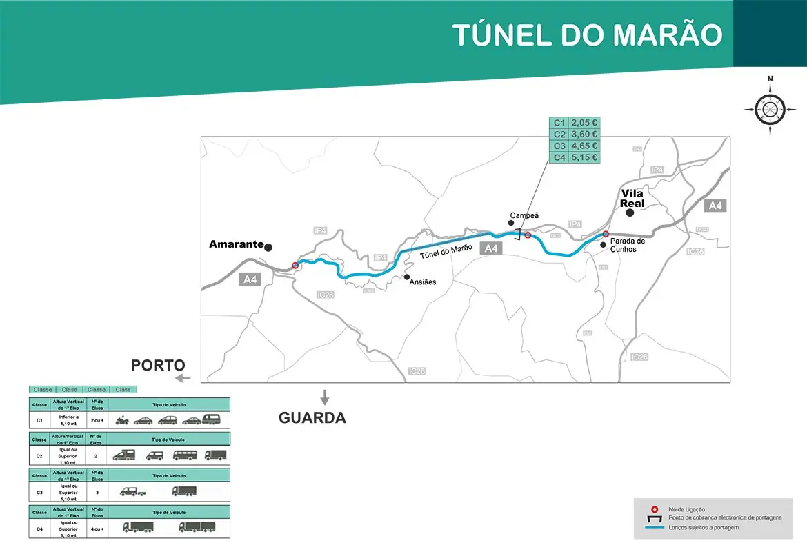 Maut Portugal Tunel do Marao Karte