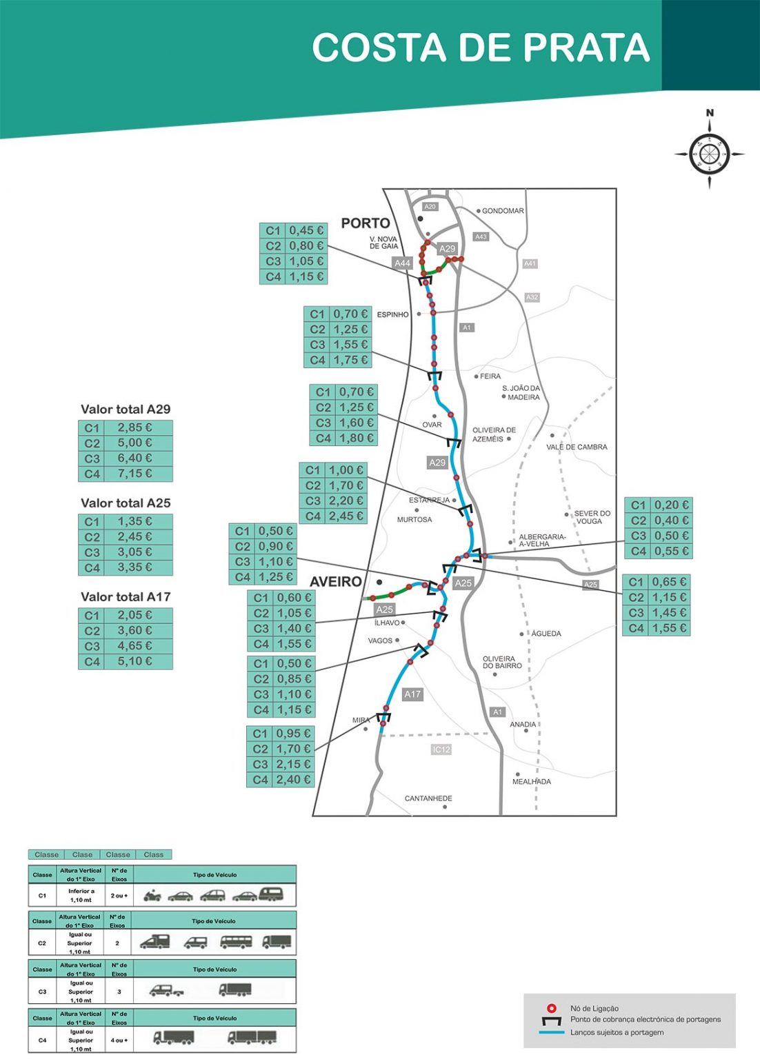 Maut in Portugal Autobahngebühren & Strecken Campofant