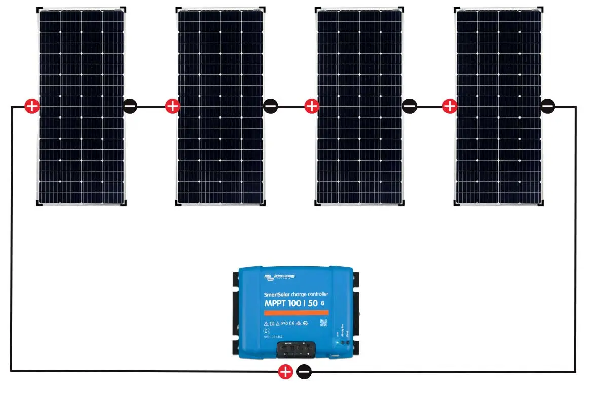 Solarmodule Reihenschaltung