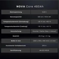 480Ah Wattstunde Nova Core Spezifikationen