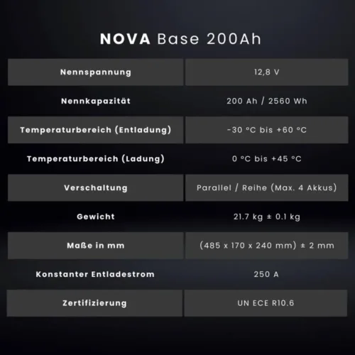 Technische Daten Wattstunde Nova Base 200Ah