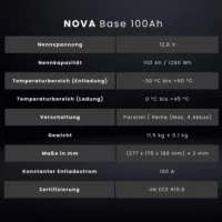 Wattstunde Nova Base 100Ah Technische Daten