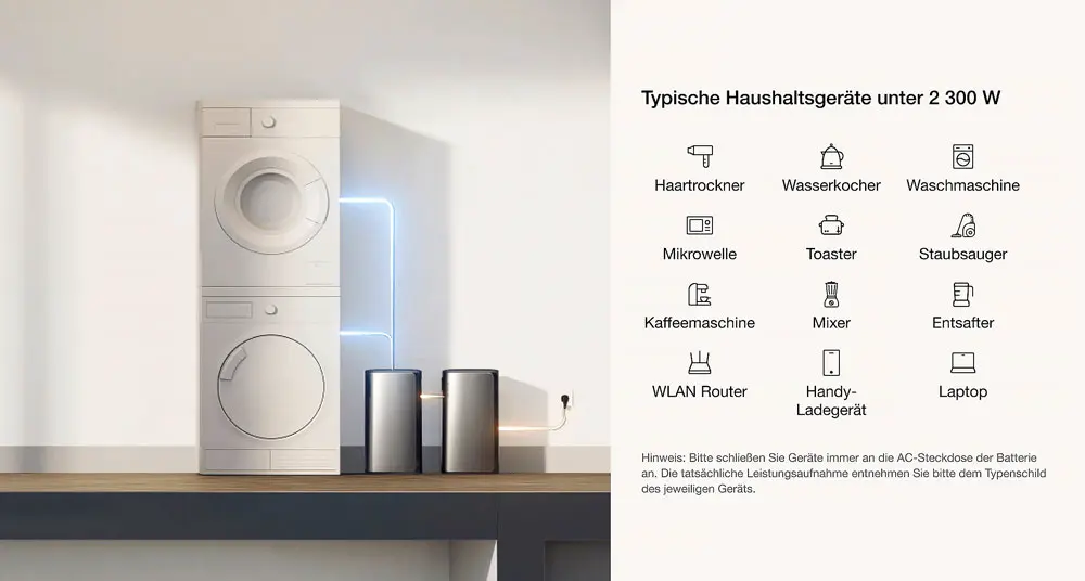 EcoFlow Stream Haushaltsgeräte betreiben
